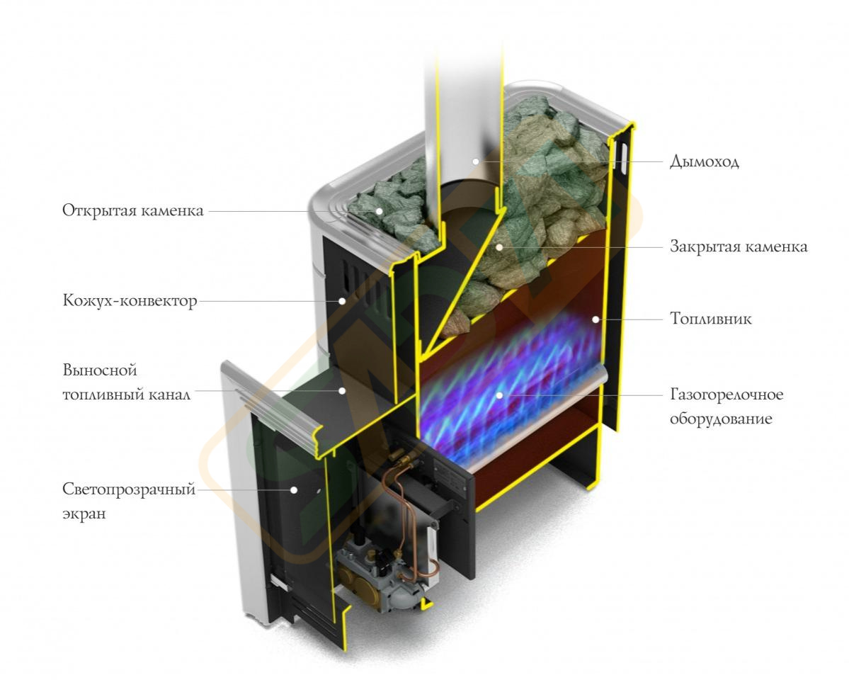 картинка Уренгой-2 Inox от магазина Компания+